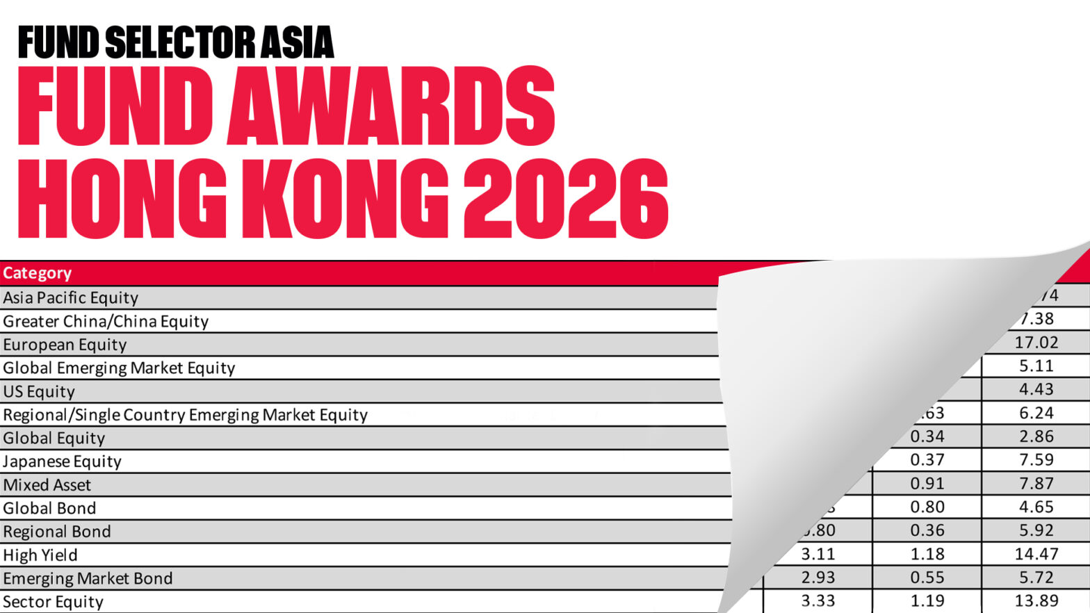 FSA Fund Awards Hong Kong 2026