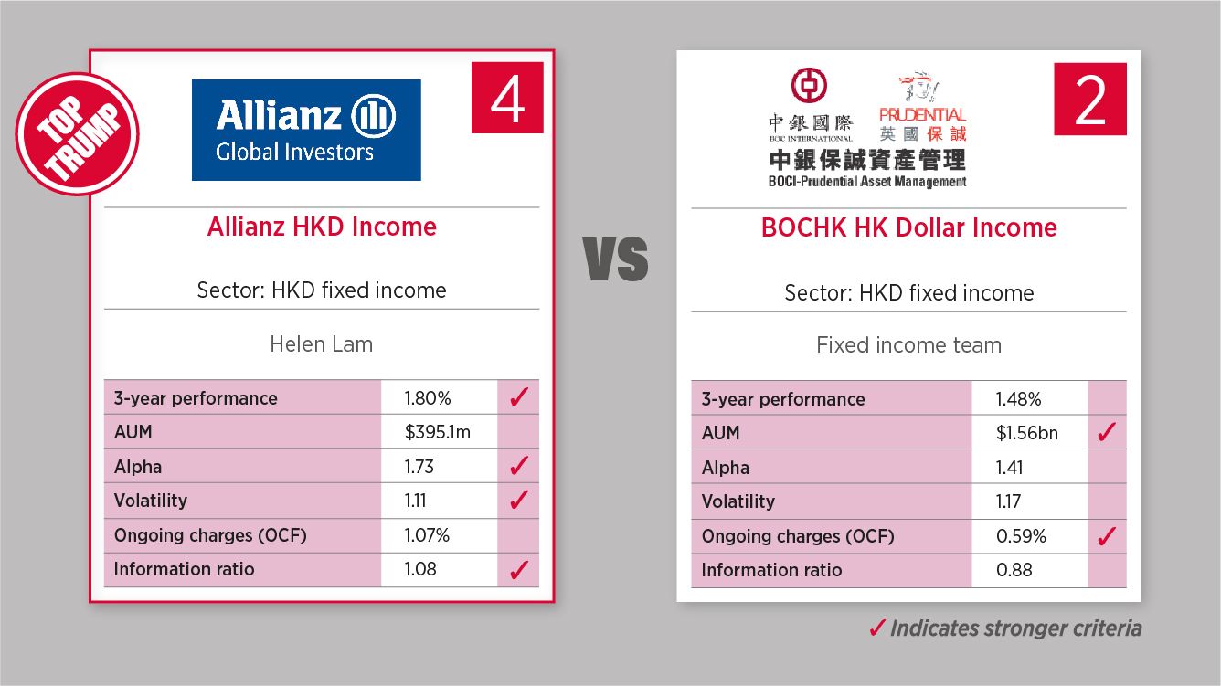 October 26 - HKD Fixed Income