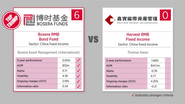 October 5 - China fixed income