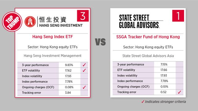 September 7 - Hong Kong Equity ETFs
