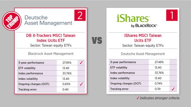 October 12 - Taiwan equity ETFs