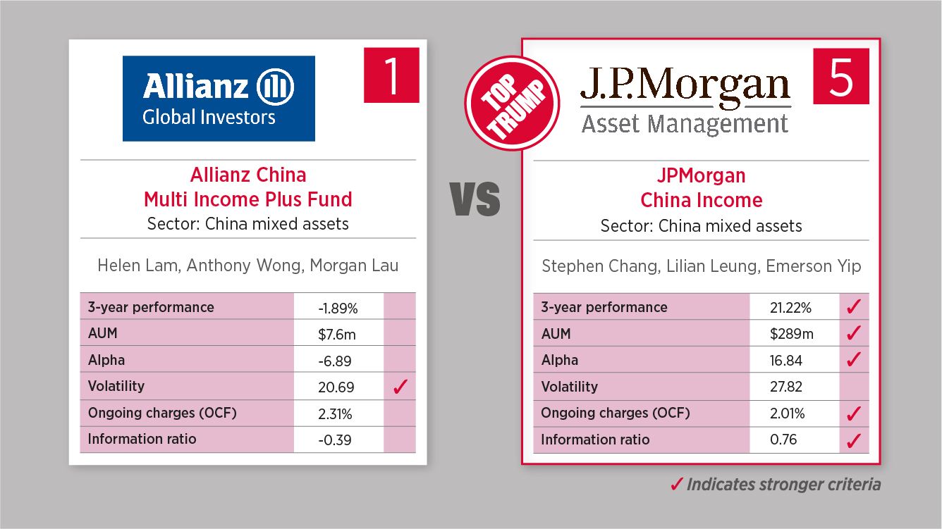 November 16 - China mixed assets