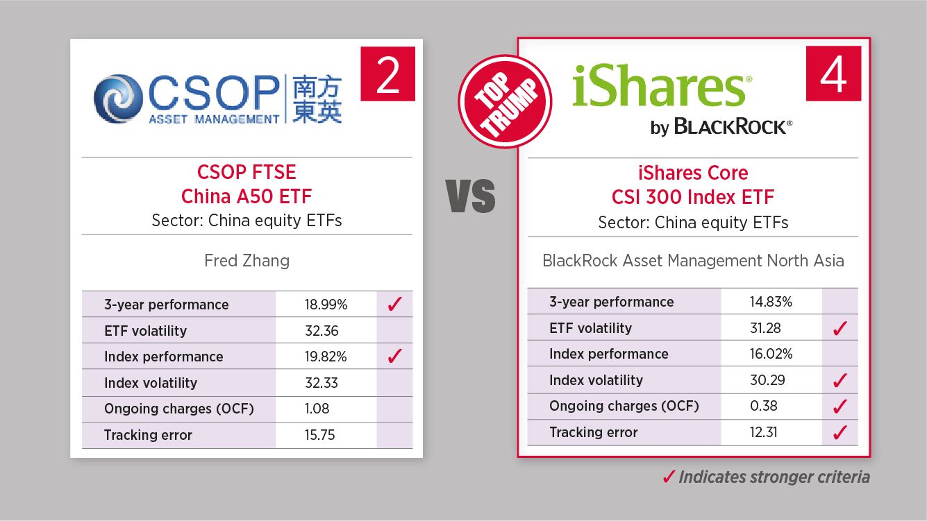 November 9 - China equity ETF