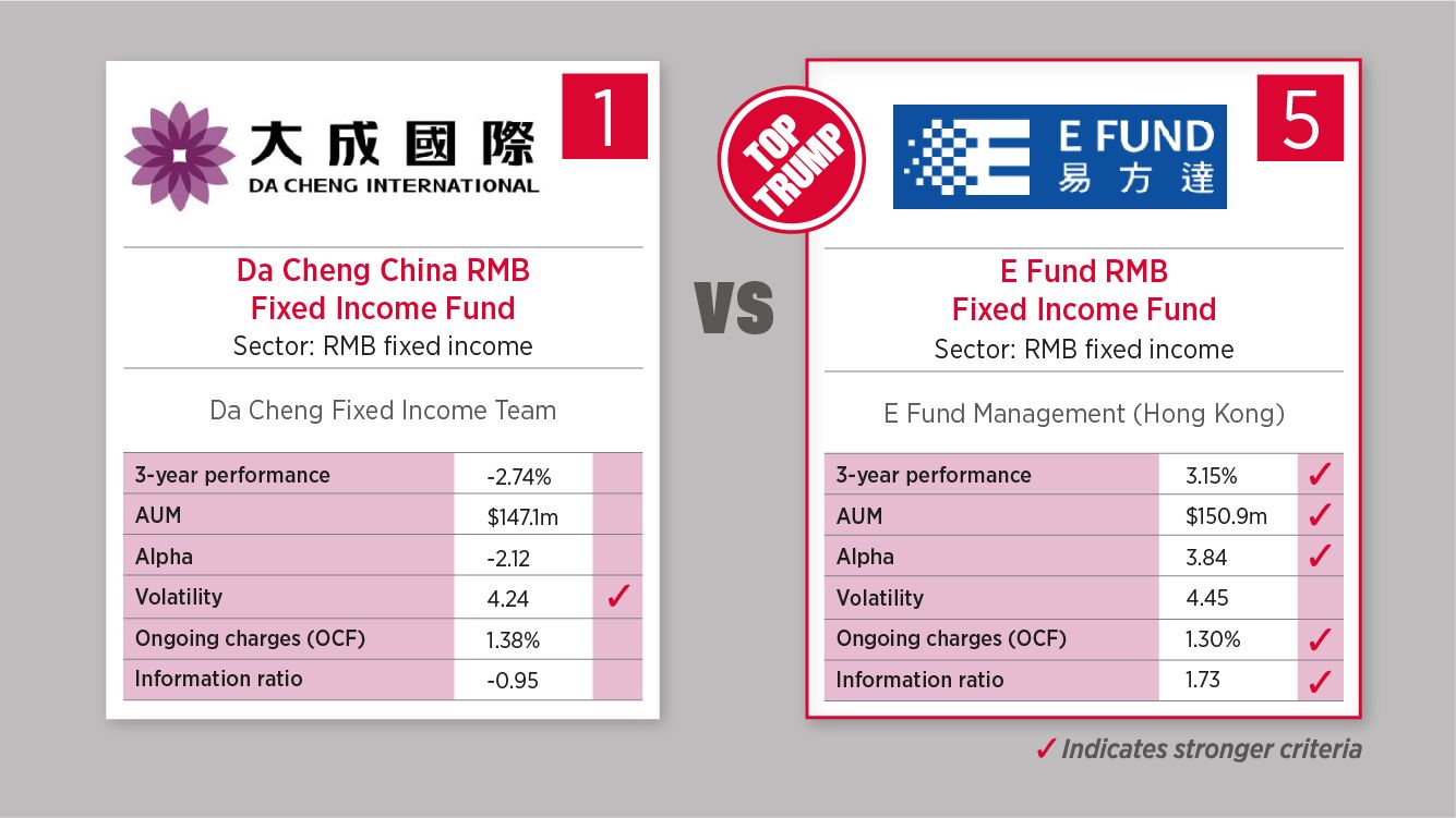 November 2 - RMB Fixed Income