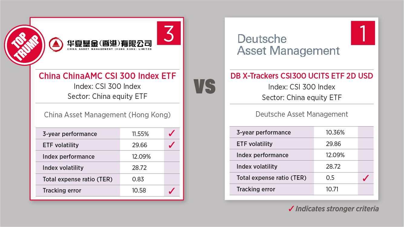 December 14 - China equity ETF