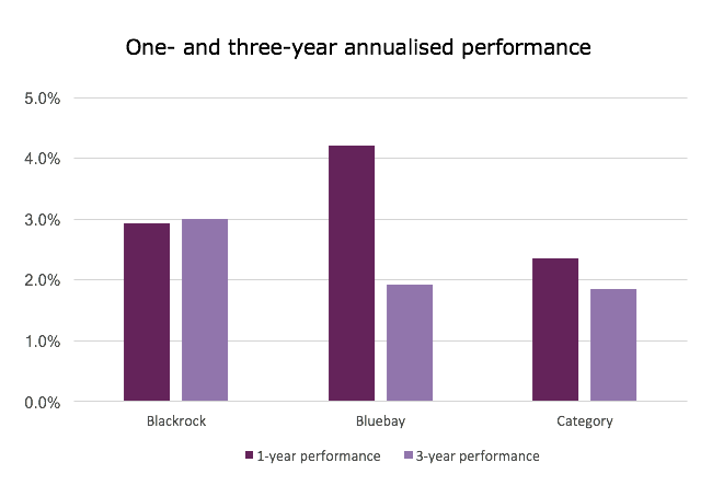 Performance