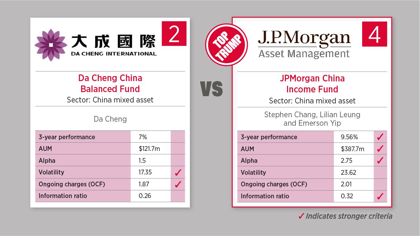 18 January - China mixed asset