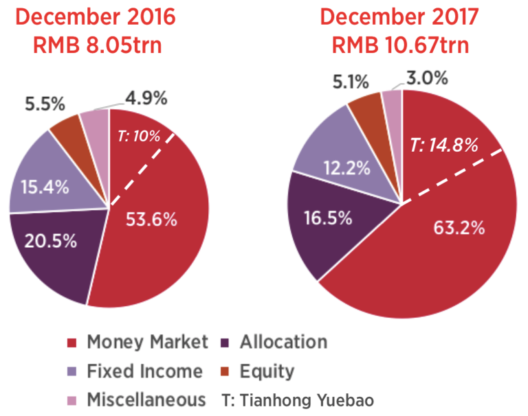 China's mutual fund industry in two charts Fund Selector Asia
