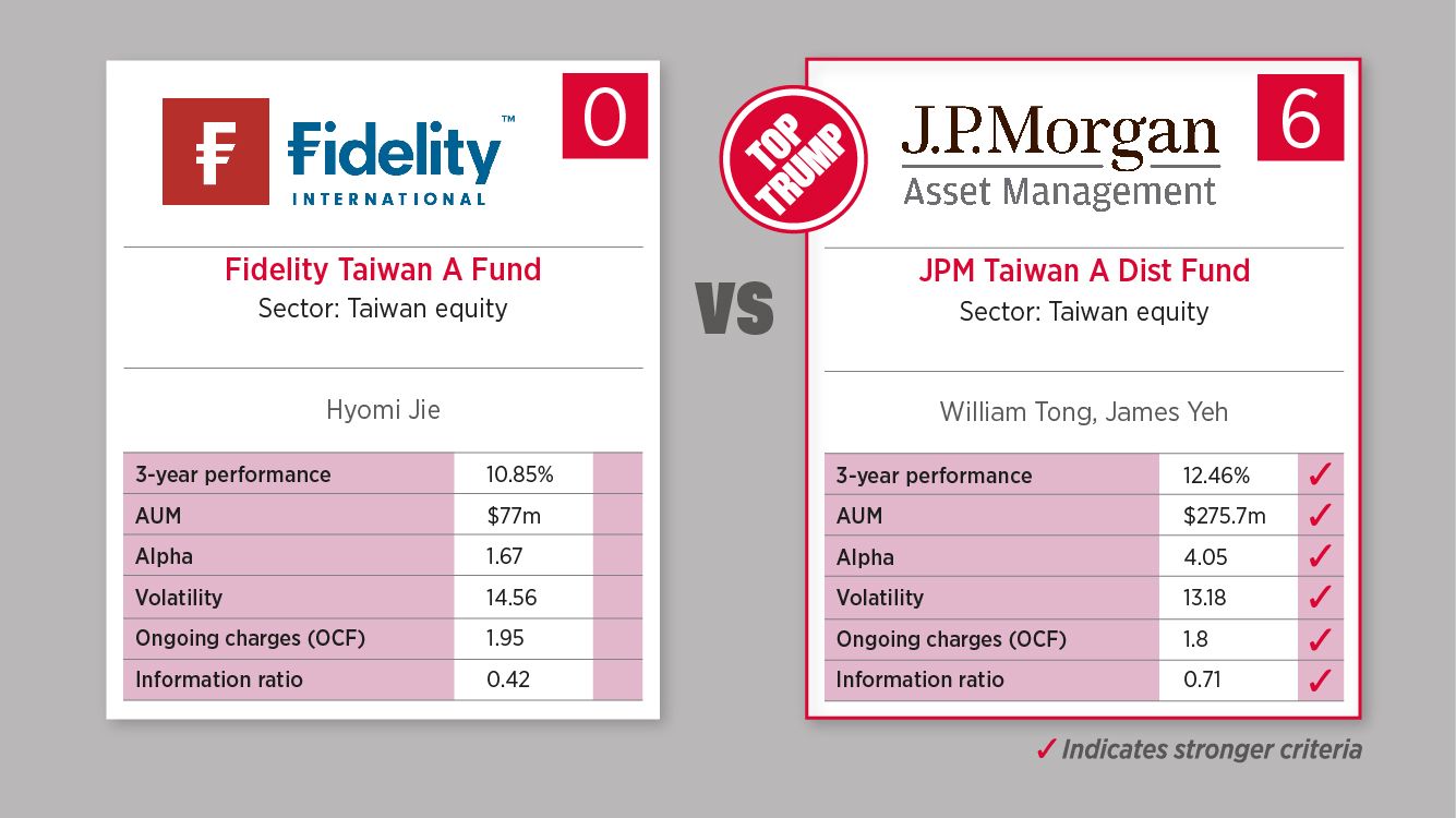 22 February - Taiwan equity