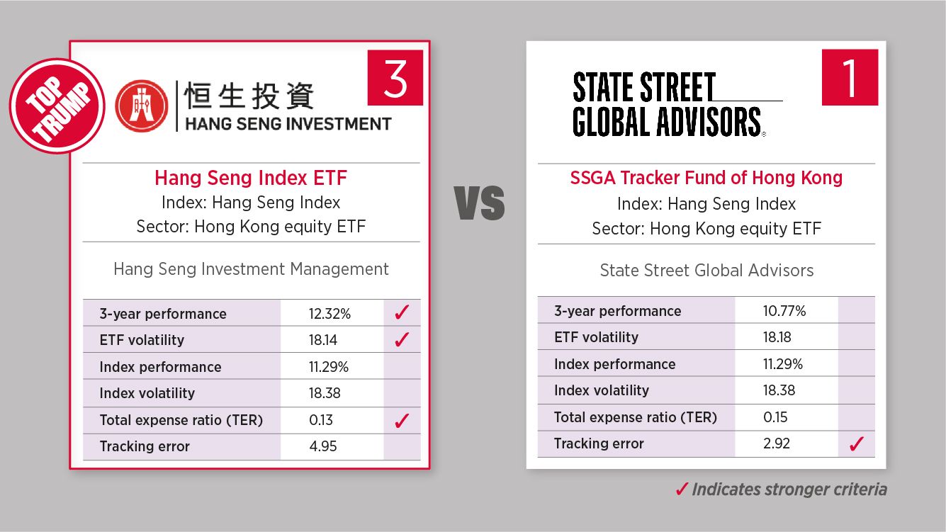 1 March - Hong Kong equity ETFs