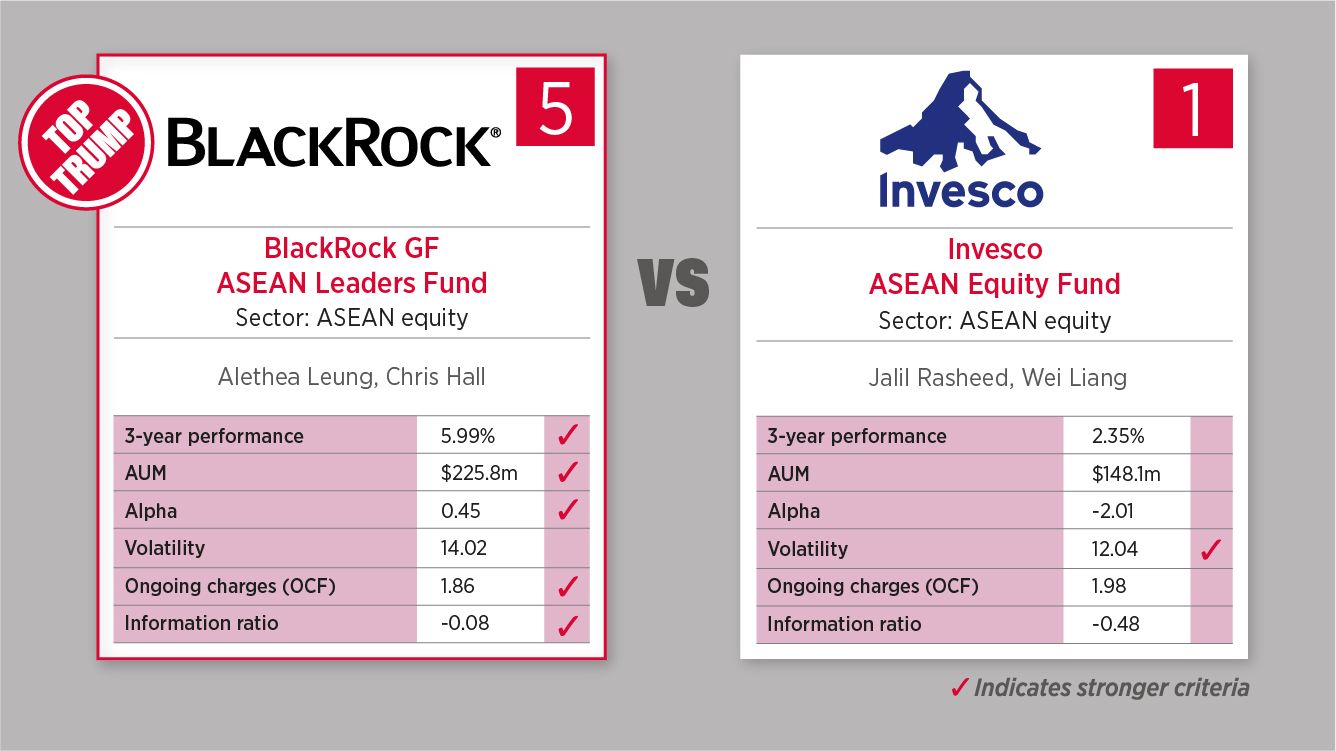 Apr 11 - Asean equity