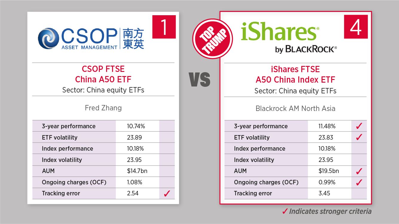 Apr 26 - China equity ETFs