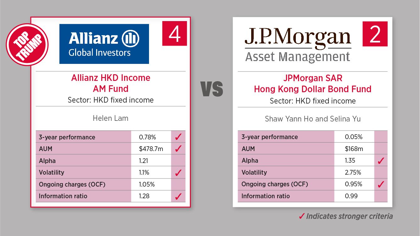 Jun 7 - HK dollar fixed income 