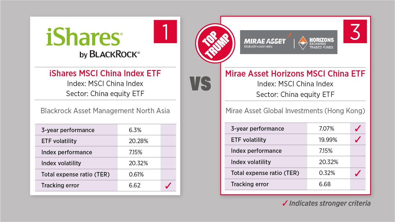 Jun 21 - China equity ETFs