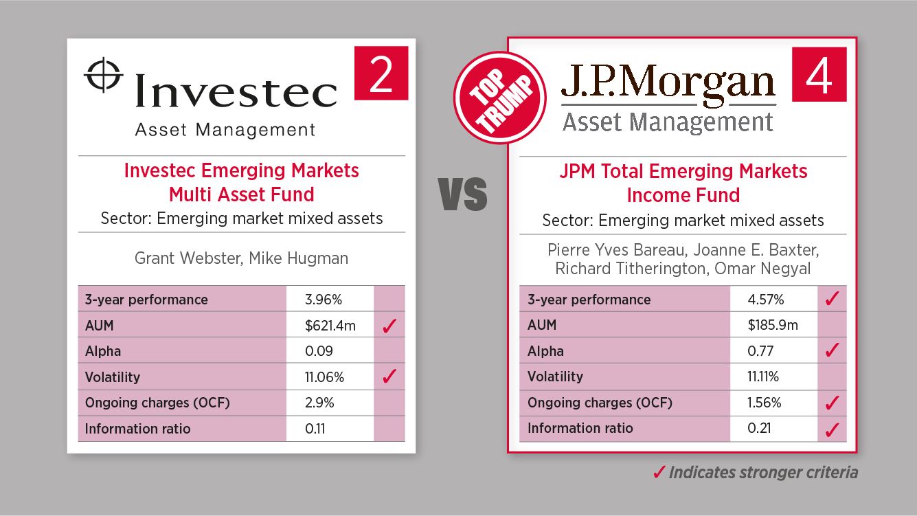 September 5 - Emerging markets mixed assets