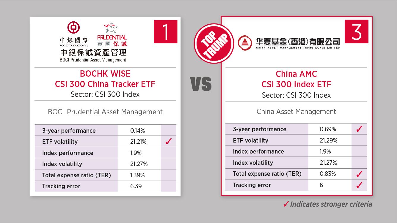 4 October - China equity ETFs