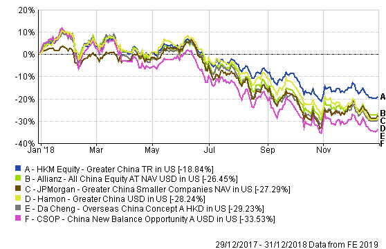 bmo greater china fund morningstar