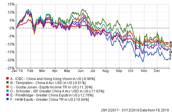 bmo greater china fund morningstar