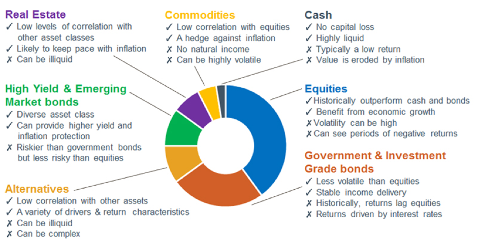 How multi-asset can help navigate volatility - Fund Selector Asia