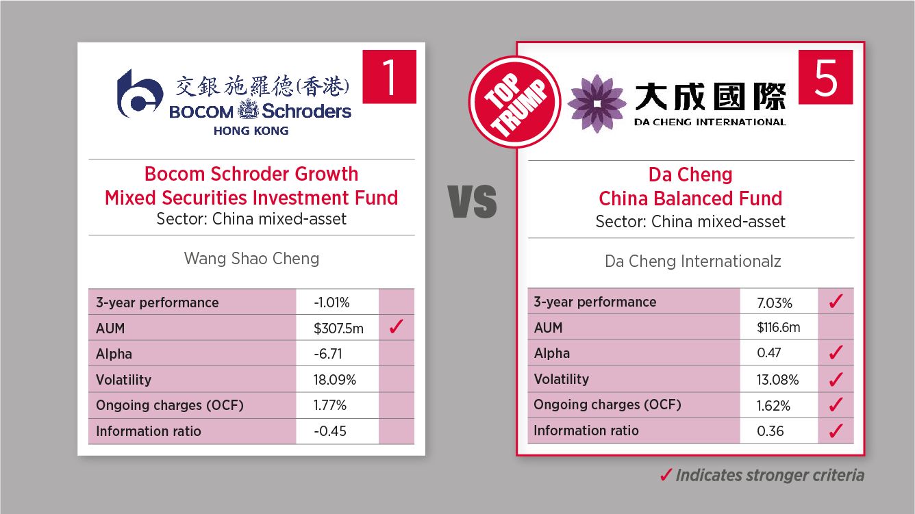 4 April - China mixed-asset