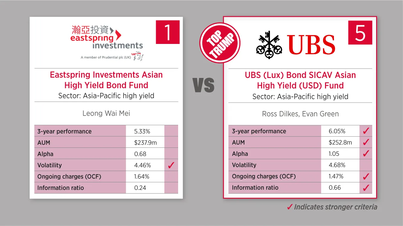 30 April - Asia high yield