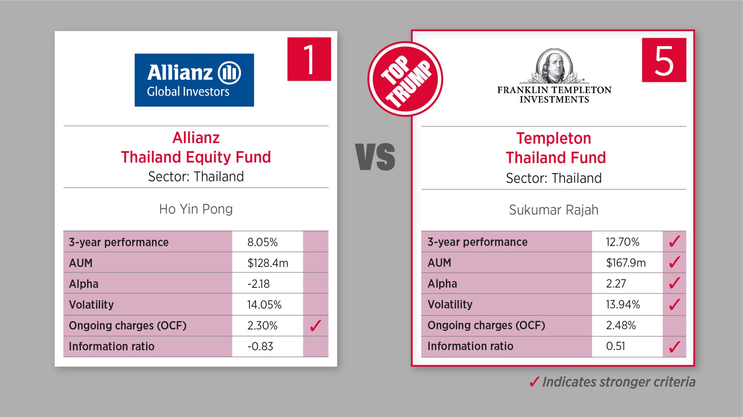 21 August - Thailand equities