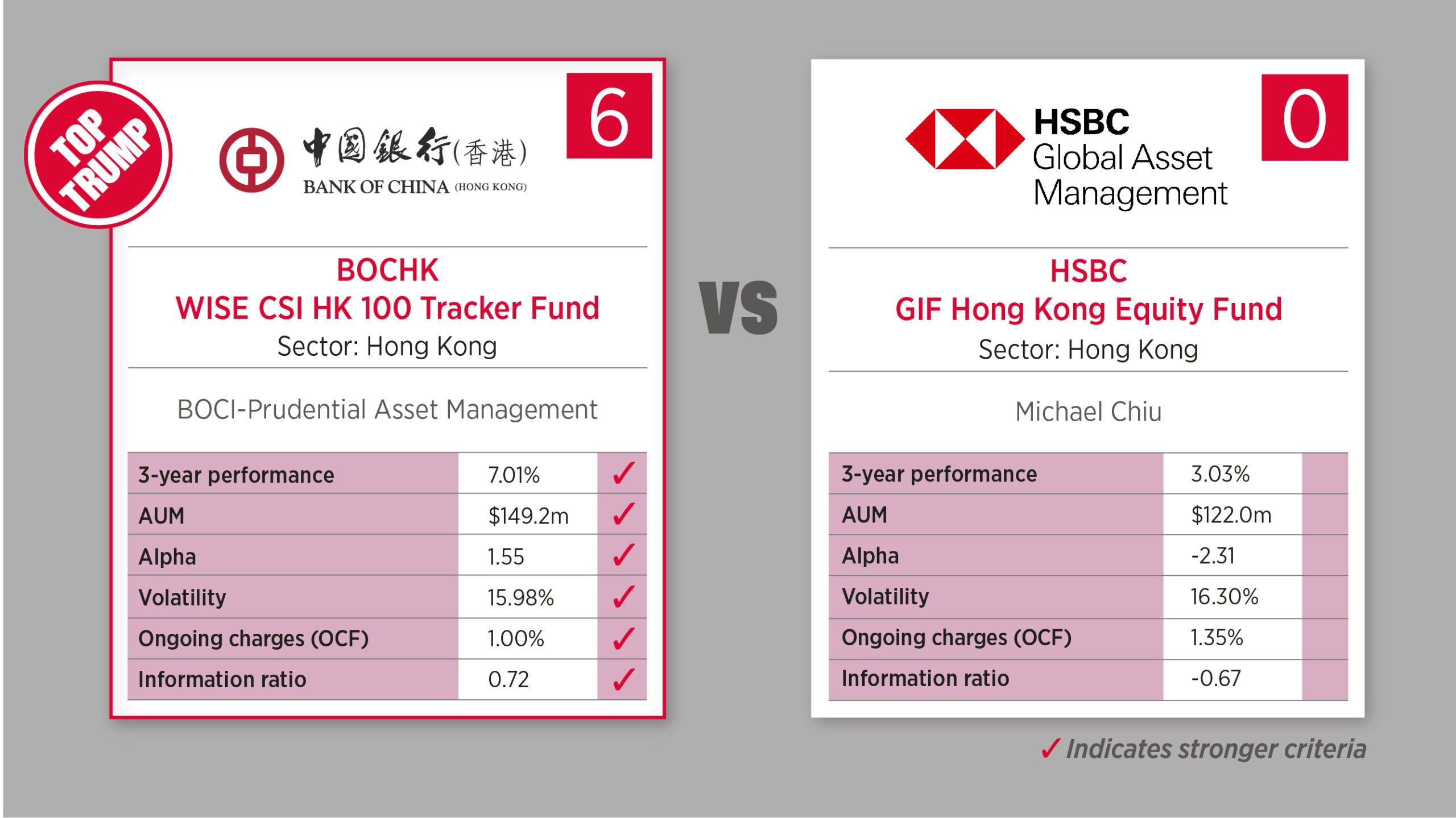 12 September - Hong Kong equities
