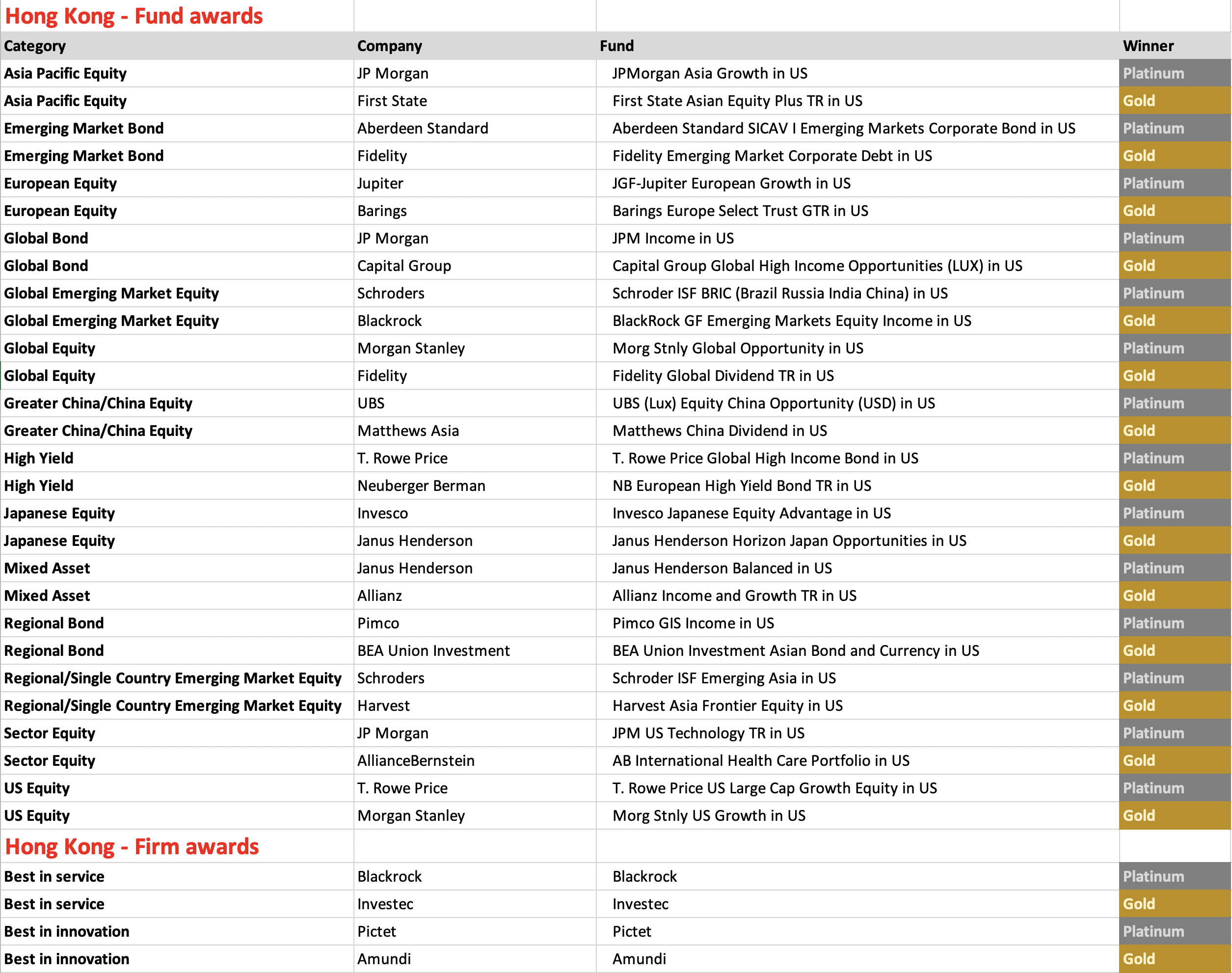 FSA Fund Awards 2020 – Winners In Hong Kong - Fund Selector Asia