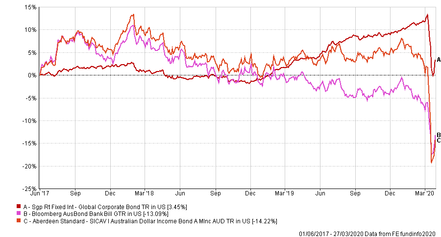 ASI to launch bond products in Hong Kong - Fund Selector Asia