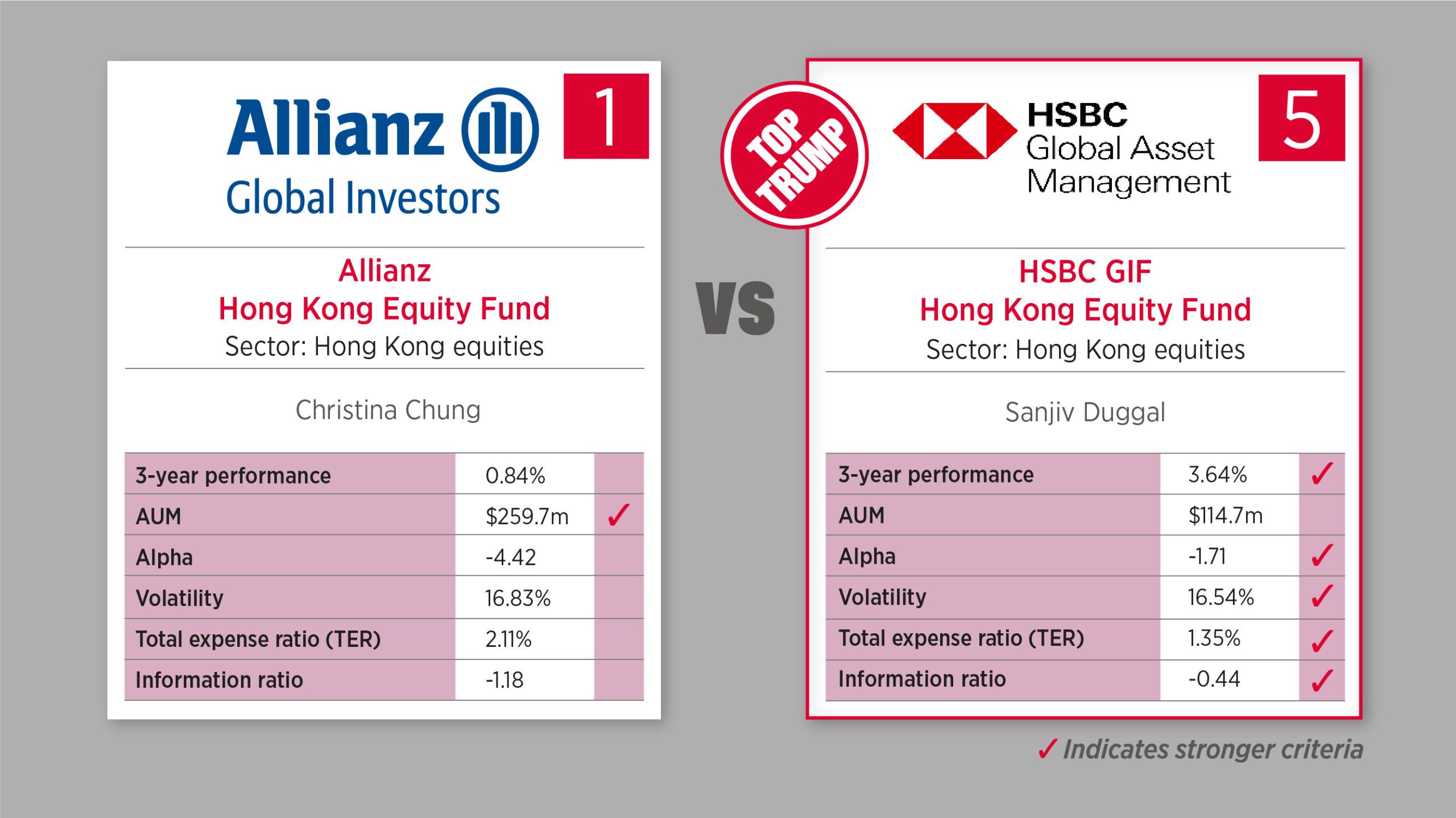2 April - Hong Kong equities