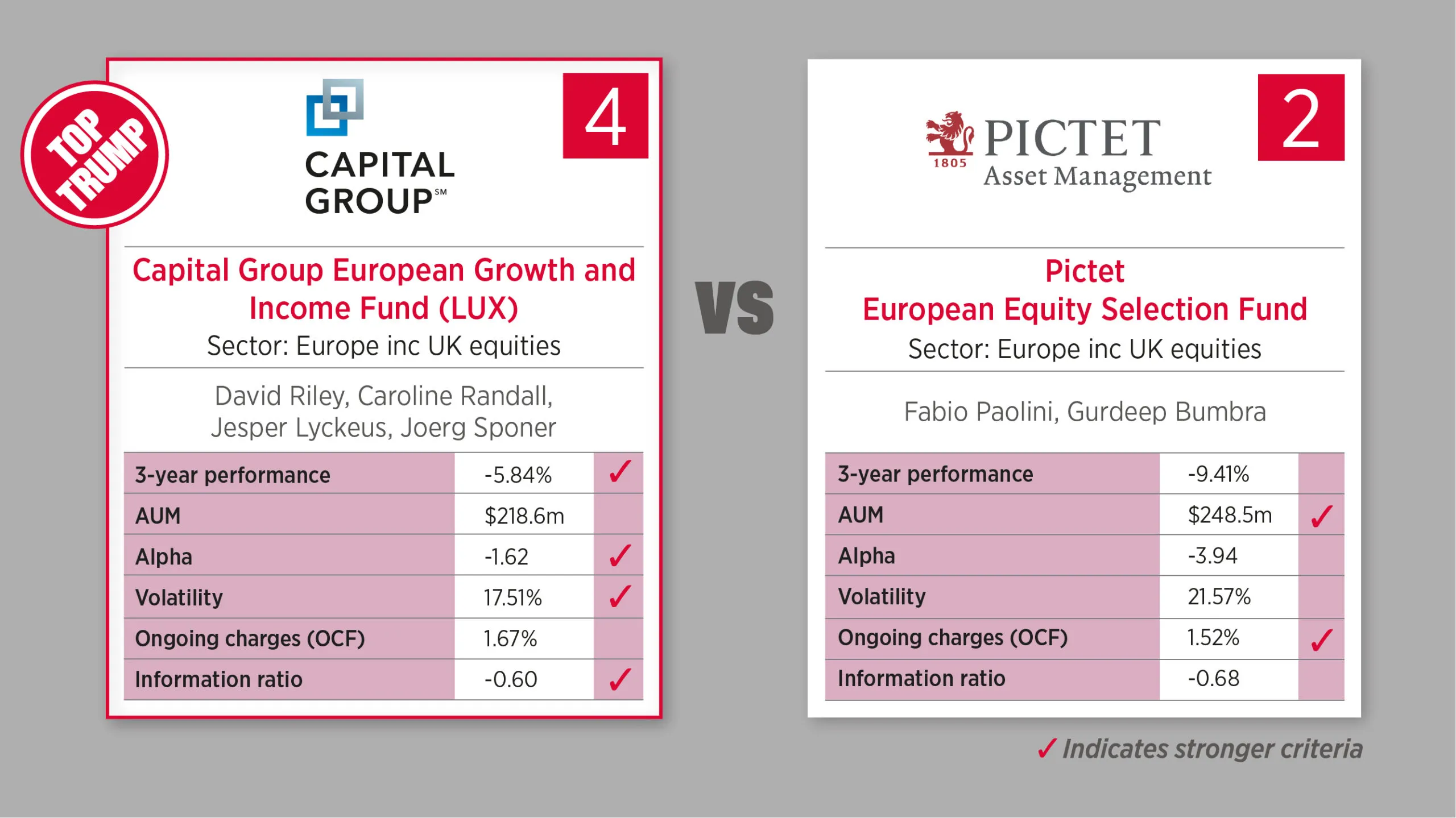 29 April - Europe inc UK equities