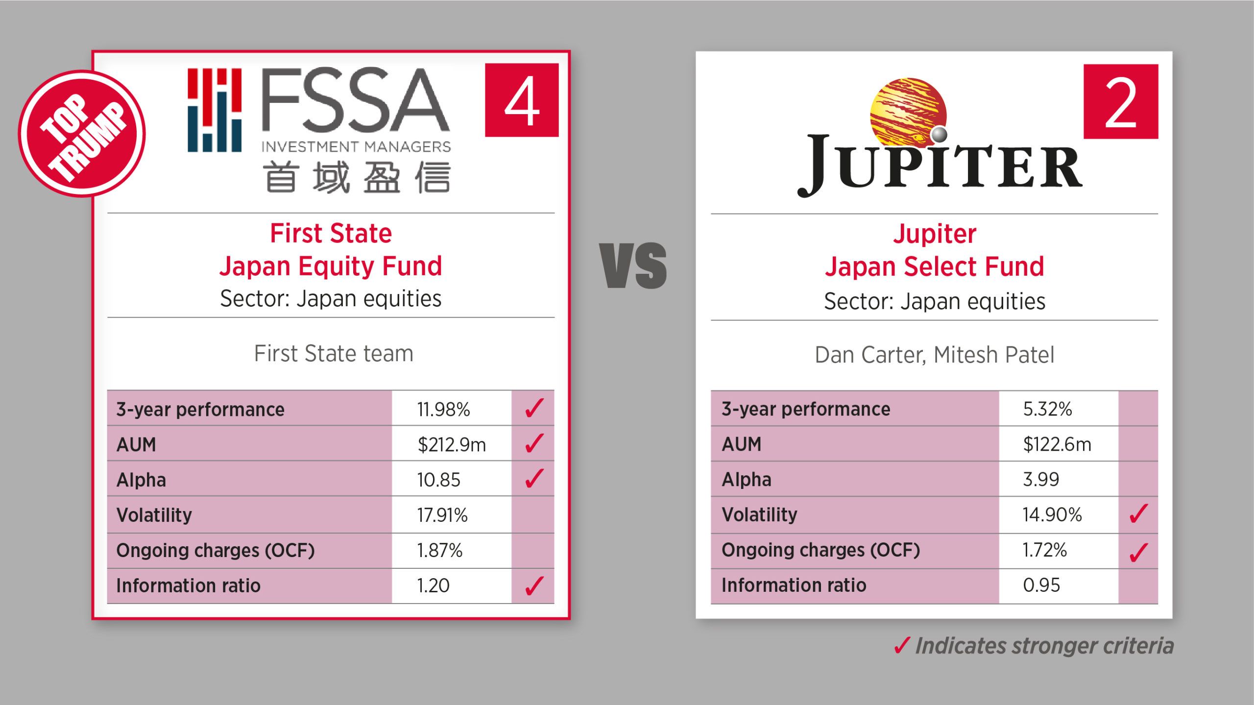 6 May - Japan equities