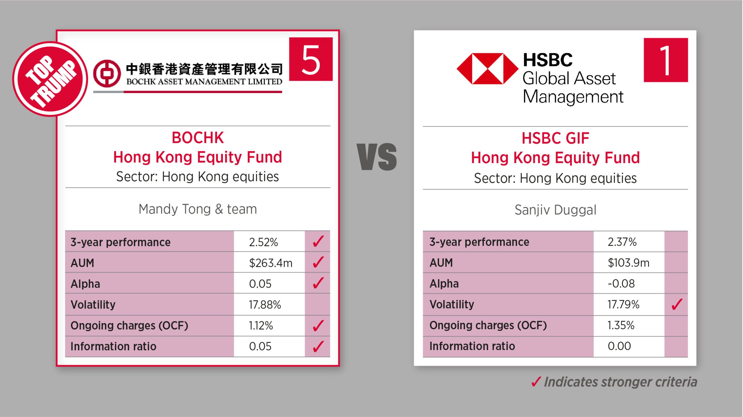 28 May - Hong Kong equities