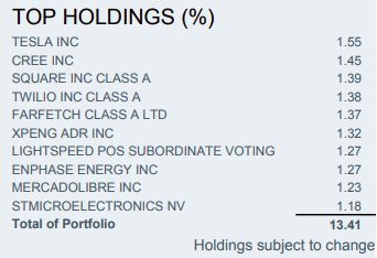 Generation blackrock technology next BlackRock Global