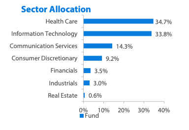 Affin Hwang Am Brings Blackrock Tech Fund In Malaysia Fund Selector Asia