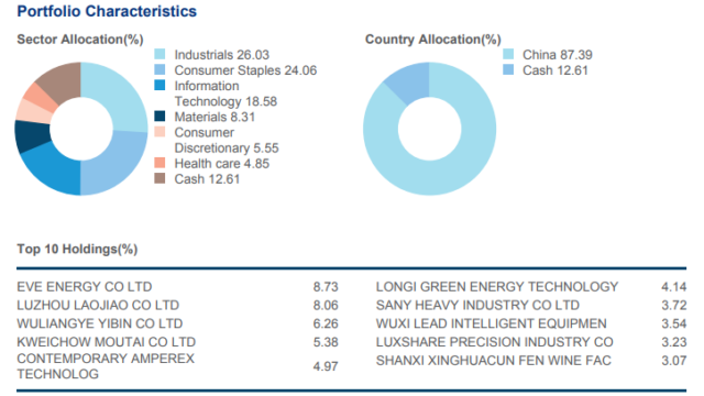 China A Share Offerings Grow In Malaysia Fund Selector Asia