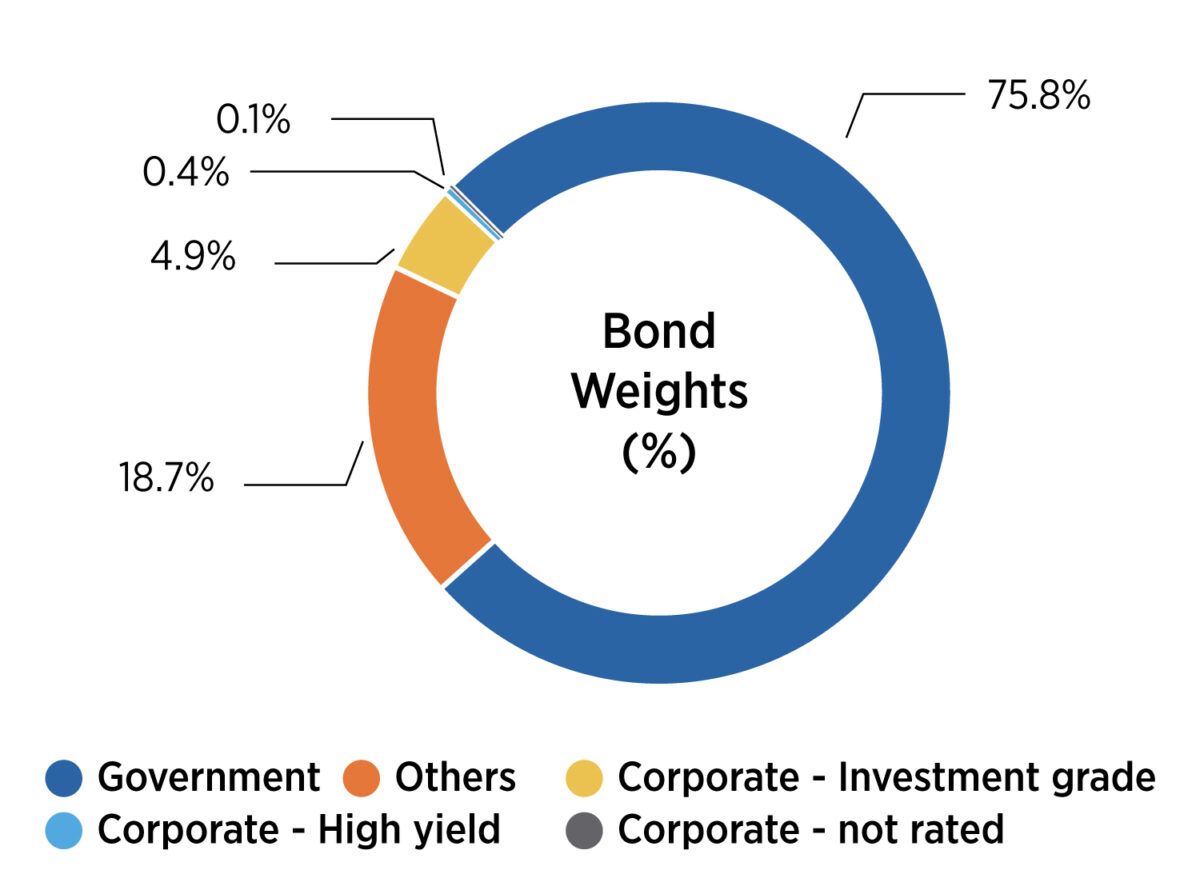 Jupiter Strategic Absolute Return Bond Fund - Fund Selector Asia