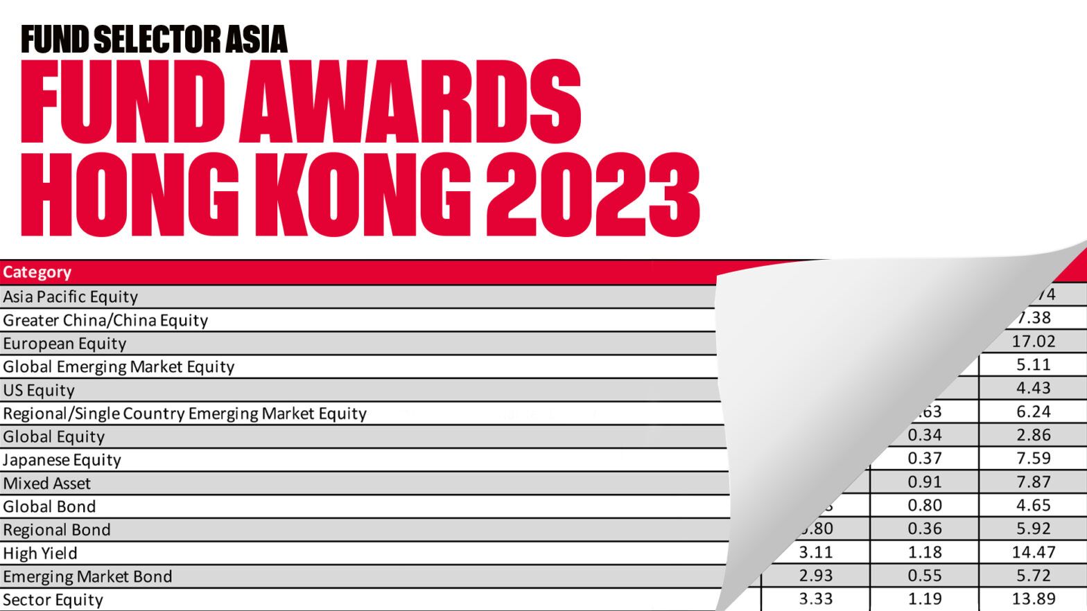 FSA Fund Awards Hong Kong 2023 - Fund Selector Asia