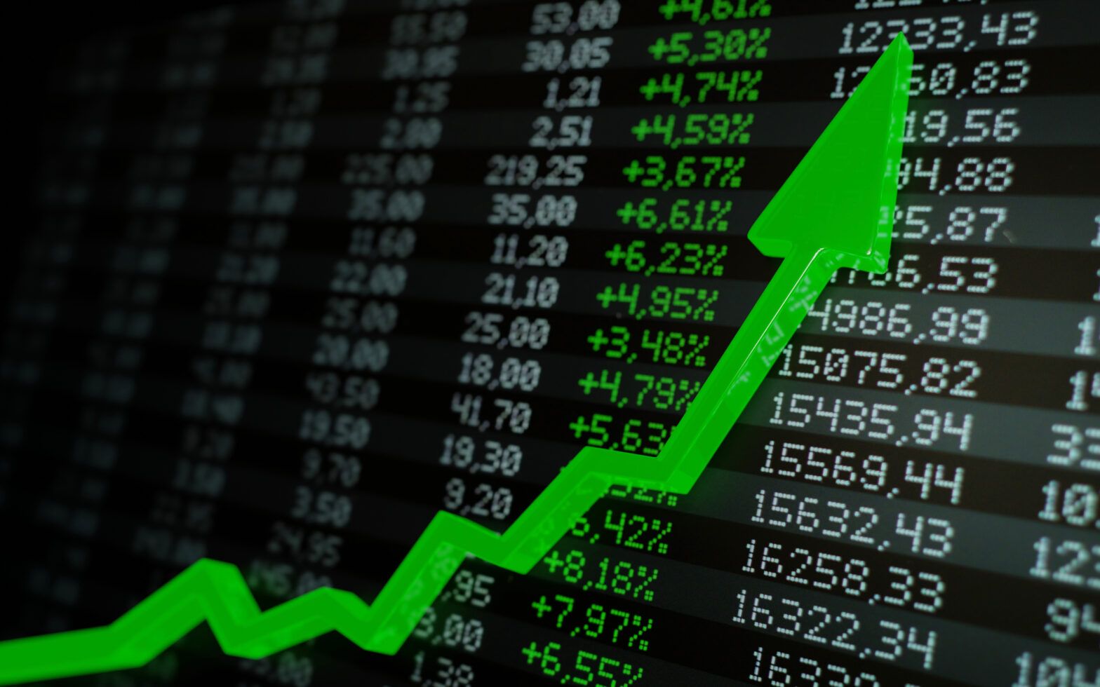 The top performing global equity funds year-to-date