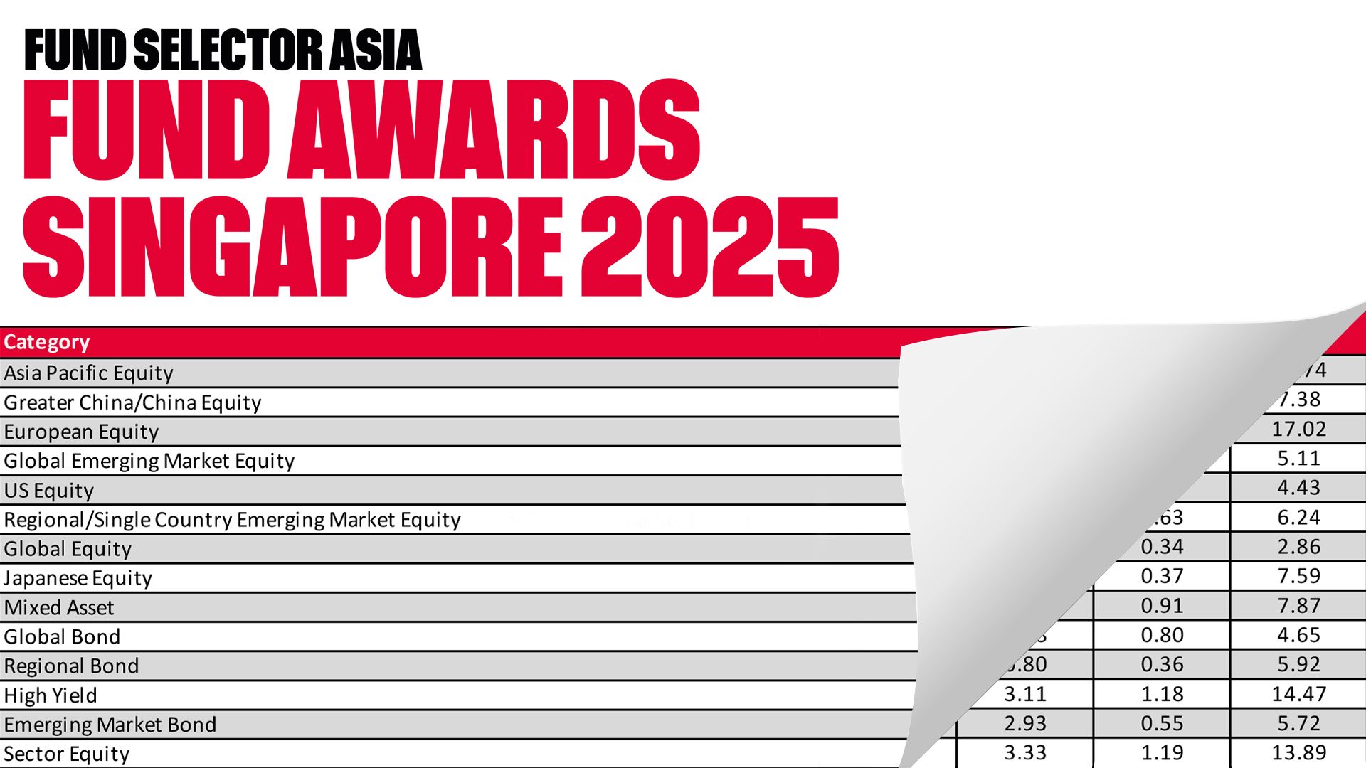 FSA Fund Awards Singapore 2025 - Fund Selector Asia