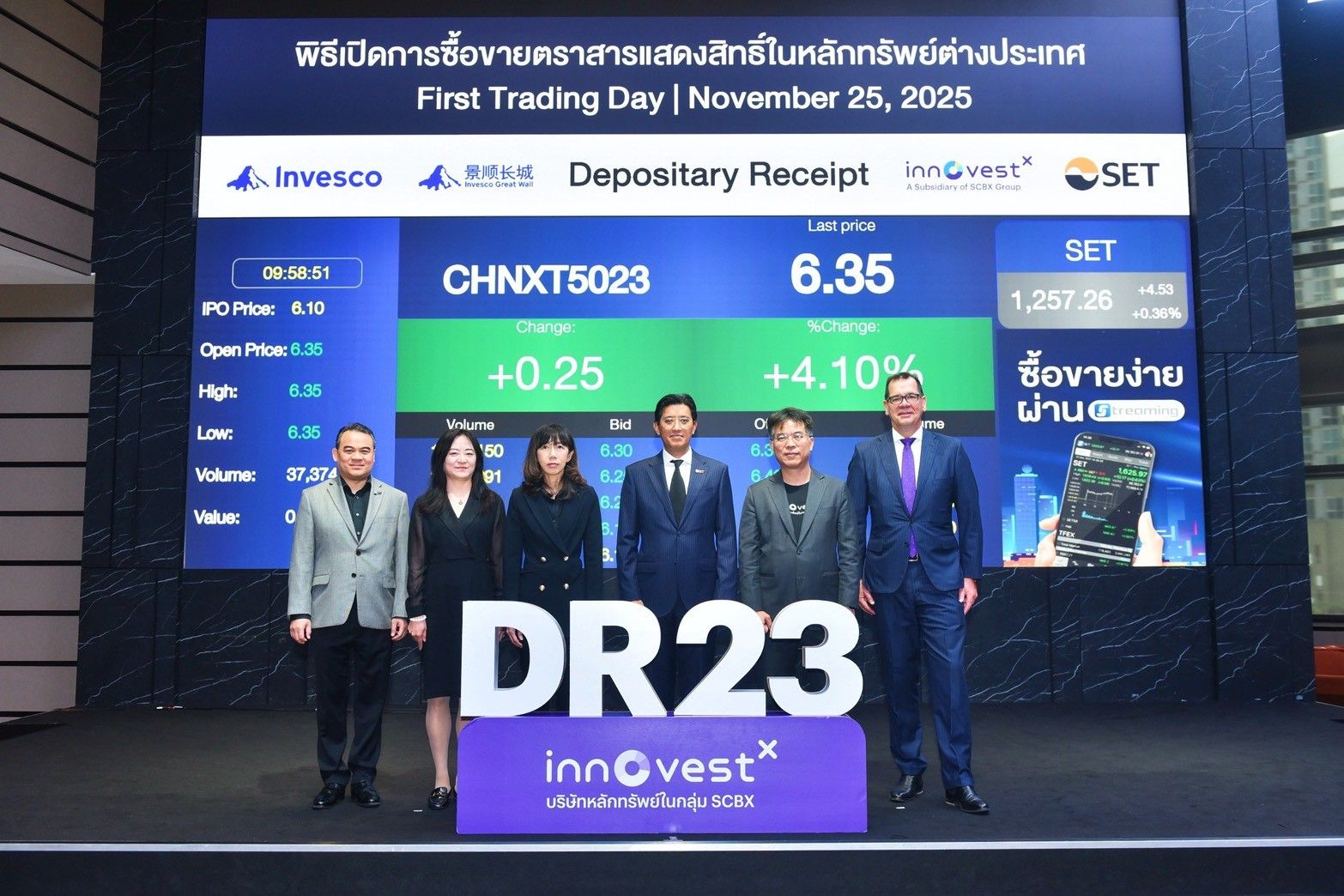 Invesco launches ChiNext 50 ETF in Thailand via depositary receipts